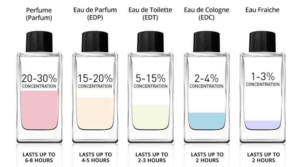 dior parfumlerim
